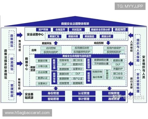 九游会真人第一品牌安全可靠的资金保障体系保障玩家资产安全稳定