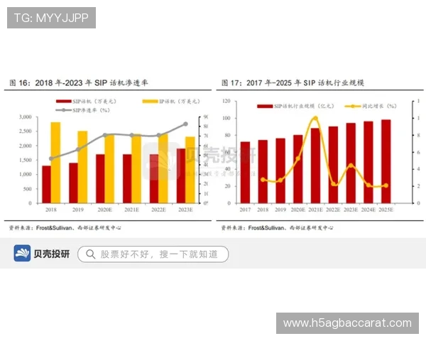 K8视讯公司在网络游戏直播行业中的市场份额与竞争优势详解 K8视讯公司在网络游戏直播行业中的市场份额与竞争优势详解